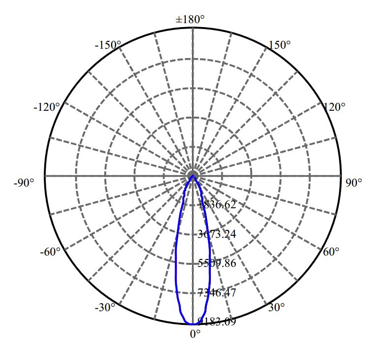 Nata Lighting Company Limited - Philips SLM 1211 G6 L19 3-2069-A